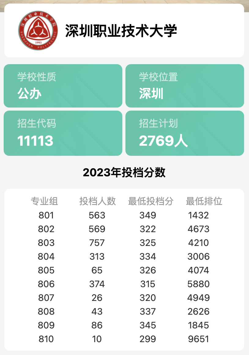 大专录取分数线_大专录取分数线2023总分_2024年广东大专录取分数线