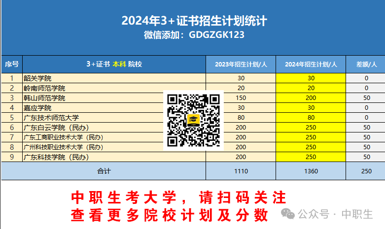 嶺南師范學院2021錄取分數_2024年嶺南師范學院錄取分數線_嶺南師范錄取分數線是多少