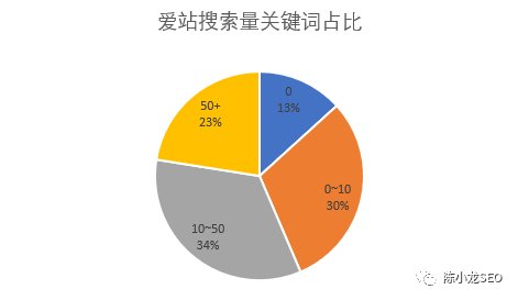 seo站内优化操作流程_优化站点_如何通过爱站优化seo