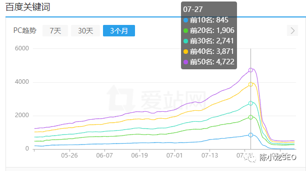 seo站内优化操作流程_如何通过爱站优化seo_优化站点