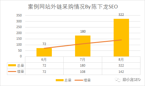 如何通过爱站优化seo_优化站点_seo站内优化操作流程