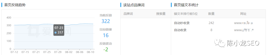 seo站内优化操作流程_优化站点_如何通过爱站优化seo