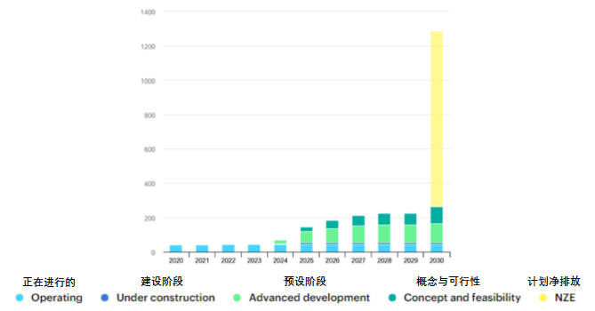 碳捕集技术的创新是否滞后？的图2