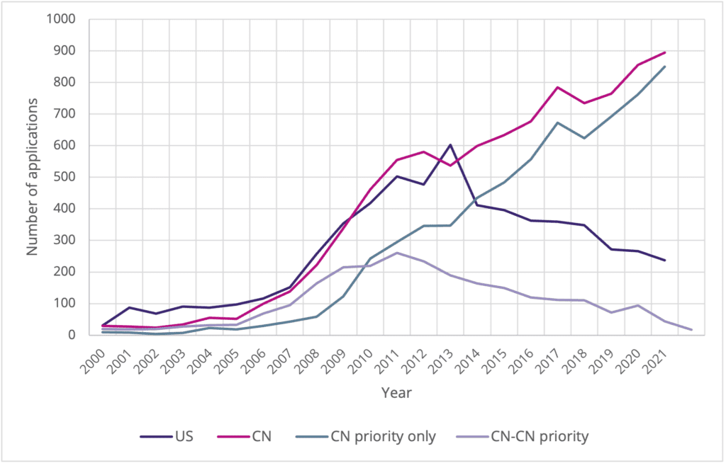 碳捕集技术的创新是否滞后？的图6