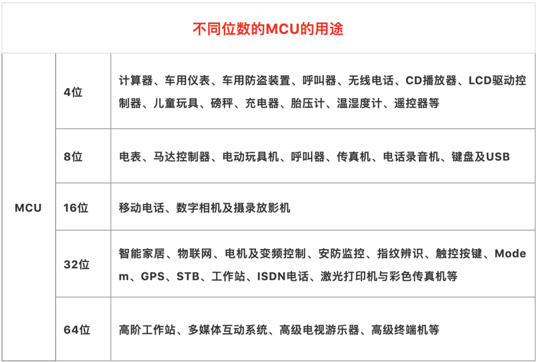 中国MCU企业大盘点