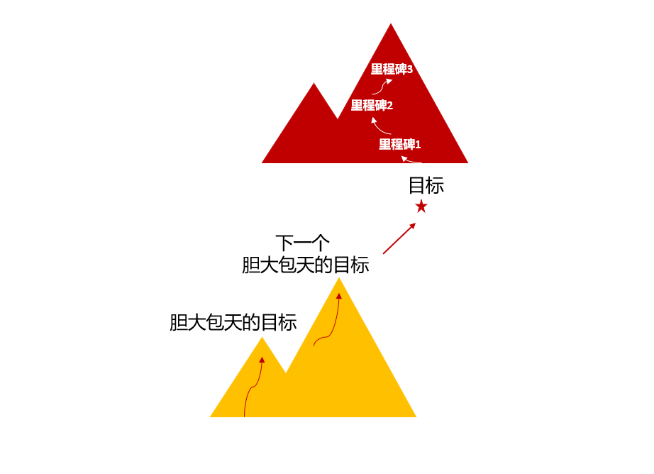 优质娱乐回答经验领域的问题_娱乐领域优质回答经验_优质娱乐领域创作者收益