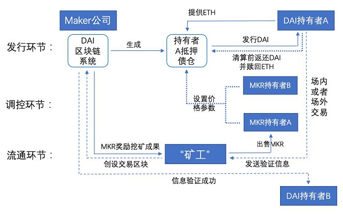 【專業好文】穩定幣的機制與監管建議 財經 第1張