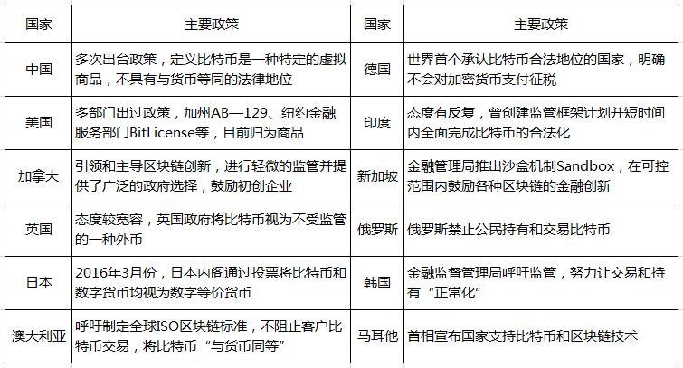 2020全球数字货币监管_央行数字货币监管措施_数字货币的国际监管现状