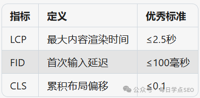 搜索引擎优化技巧培训_seo教程:搜索引擎优化入门与进阶 pdf_搜索引擎优化入门与进阶