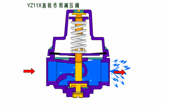 减压阀