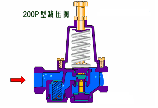 减压阀