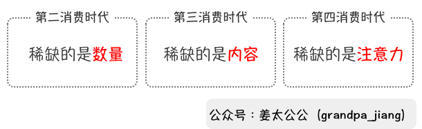 电服牛选：电商资讯，电商培训、电商运营,,广告营销,姜太公公,策略,传播,营销