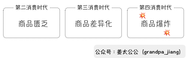 电服牛选：电商资讯，电商培训、电商运营,,广告营销,姜太公公,策略,传播,营销