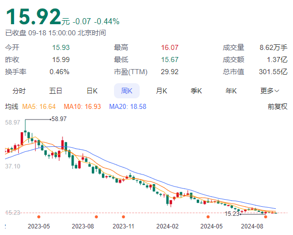 恒生电子，利润暴跌93%……