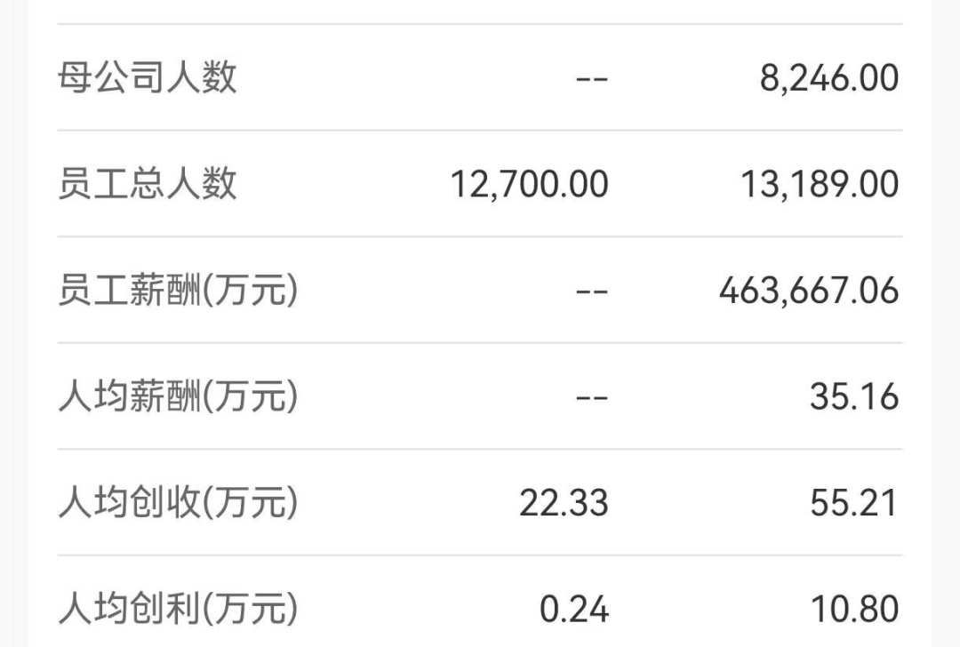 恒生电子，利润暴跌93%……