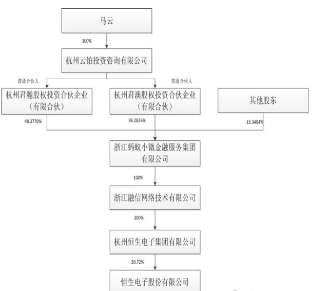 恒生电子，利润暴跌93%……