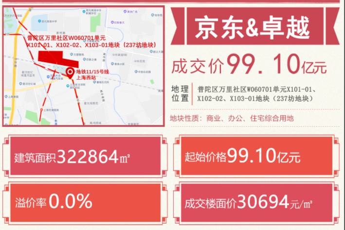 美团、B站制霸&ldquo;上海滩&rdquo;，大佬们的&ldquo;圈地运动&rdquo;