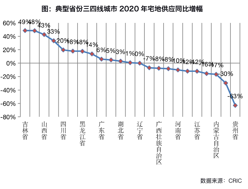 美团、B站制霸&ldquo;上海滩&rdquo;，大佬们的&ldquo;圈地运动&rdquo;