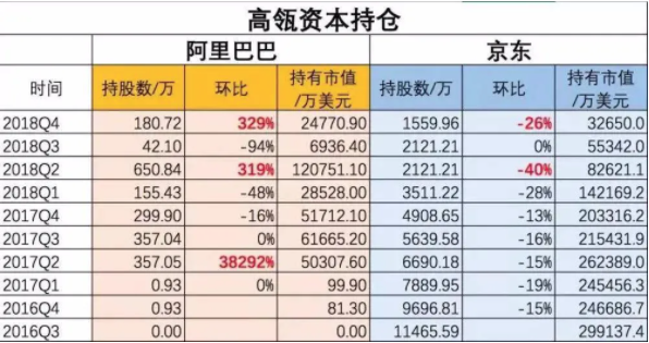 张磊，到底是不是时间的朋友？