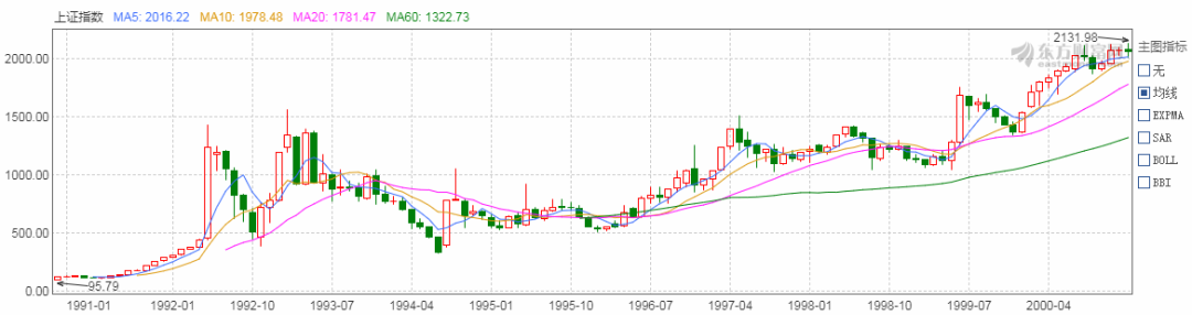 能讓豬飛起來的，都不是正常的風