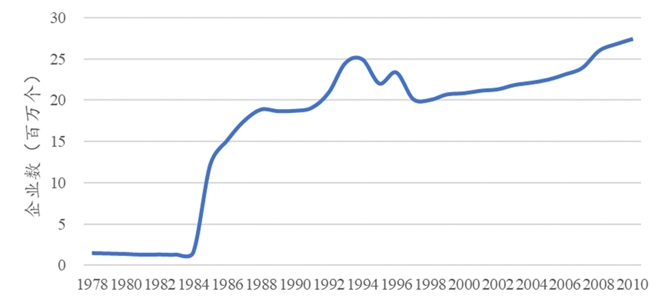 能讓豬飛起來的，都不是正常的風