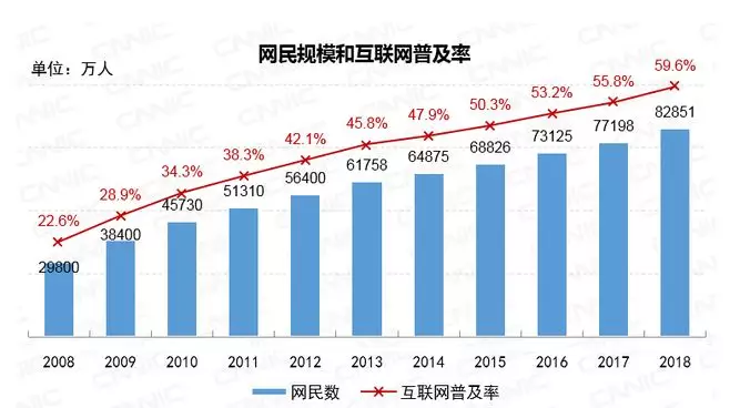能讓豬飛起來的，都不是正常的風