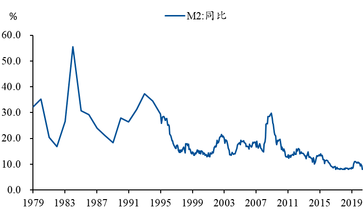 能讓豬飛起來的，都不是正常的風