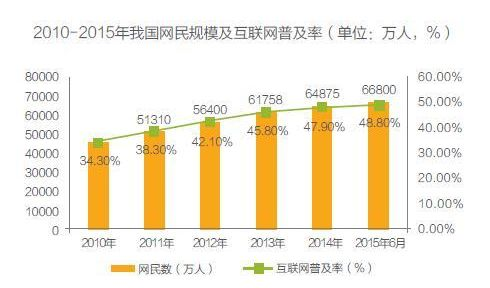 能讓豬飛起來的，都不是正常的風
