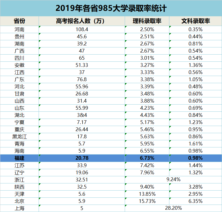一个暑假的时间，教育就变了天