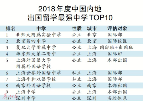 一个暑假的时间，教育就变了天