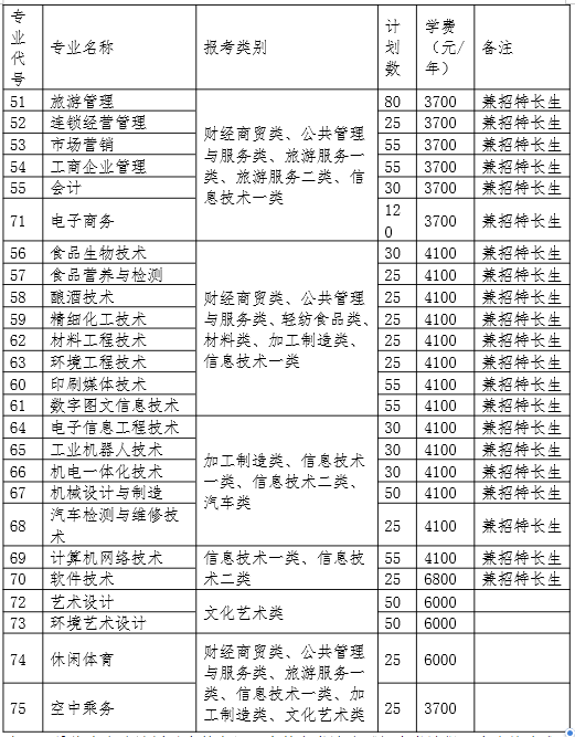 甘肃职业警察学院分数_四川工商职业技术学院分数线_四川职业汽修学院