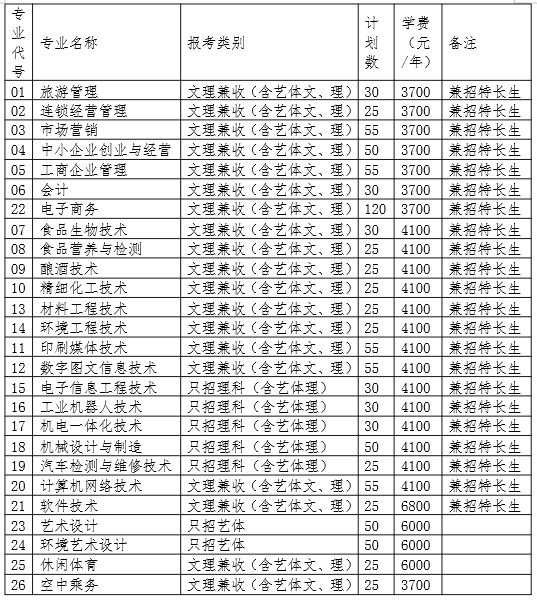 四川工商職業技術學院分數線_甘肅職業警察學院分數_四川職業汽修學院