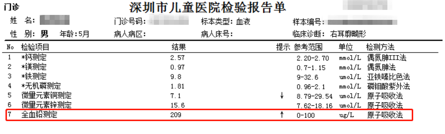 5月大寶寶中毒!只因吃了家裡這神藥...這些都是大坑,快轉家人看 親子 第2張