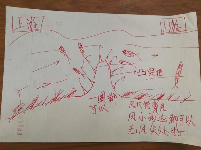 这可能是史上最通俗易懂的找钓点攻略 - 汉鼎官方旗舰店