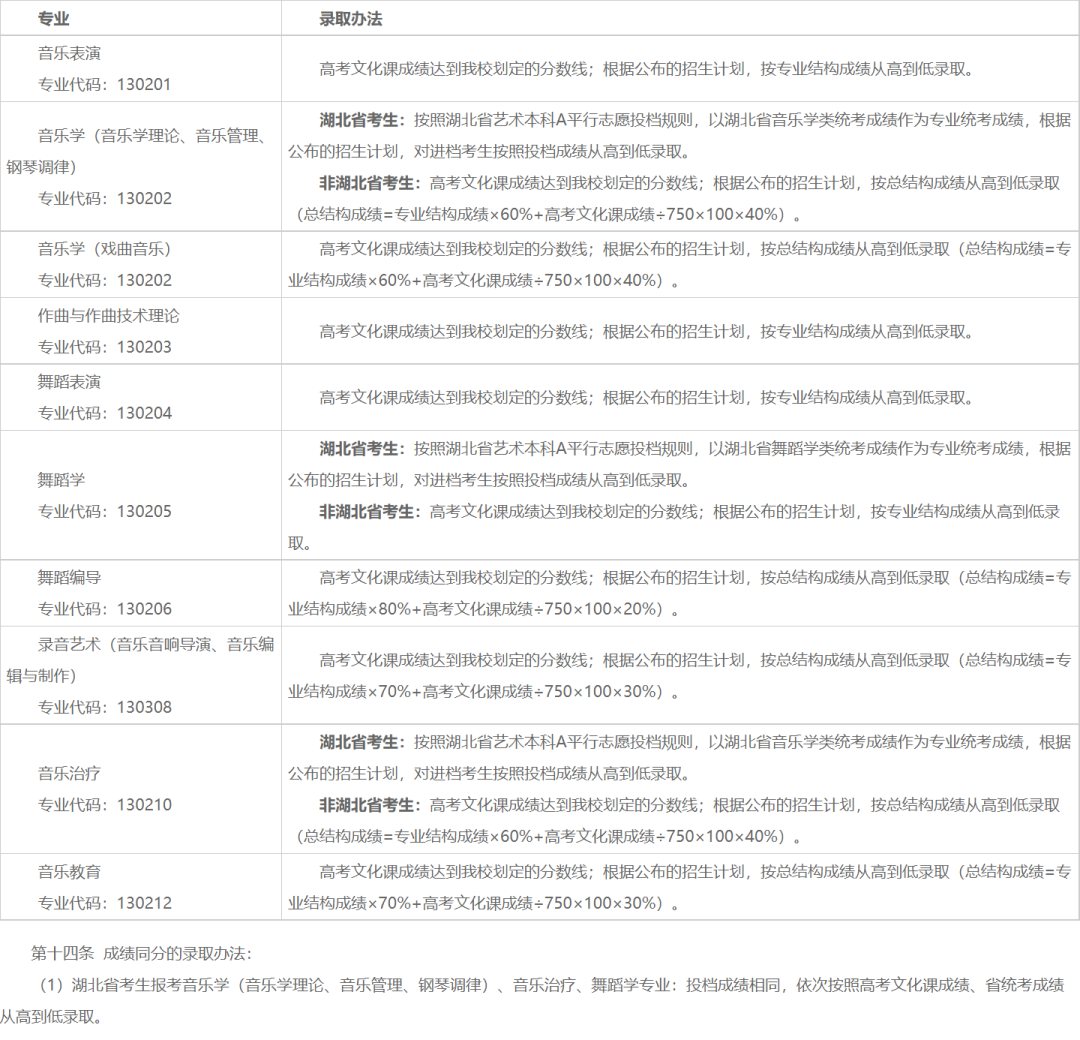 舞蹈生艺考需要面试吗_广东省舞蹈艺考生人数_sitewww.fhgy.cn 舞蹈生艺考