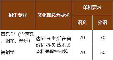 舞蹈生艺考需要面试吗_sitewww.fhgy.cn 舞蹈生艺考_广东省舞蹈艺考生人数