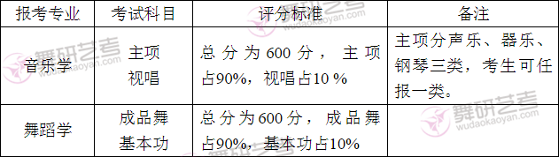 2024年懷化學院藝術類專業有哪些_懷化學院藝術類學費一年多少_懷化學院藝術學費多少