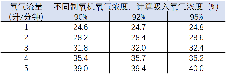 为什么要用制氧机干货分享｜家用制氧机的作用与功效_https://www.jmylbn.com_新闻资讯_第7张