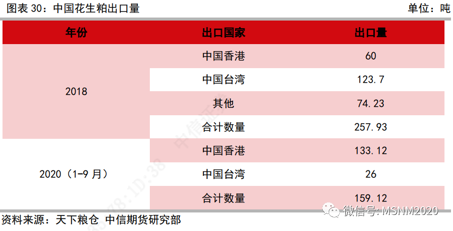一文带你了解花生 产业知识轻松get 赫桥智库 微信公众号文章阅读 Wemp
