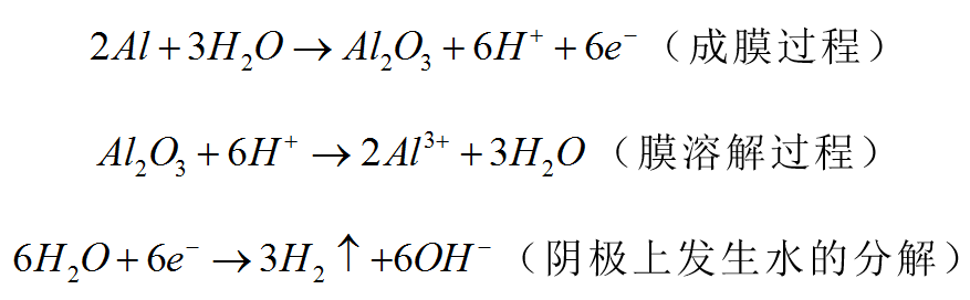 阳极氧化技术 | 为铝合金穿上抗“蚀”外衣 | 助铝合金上天入海的图1