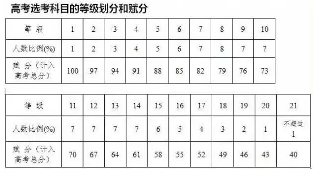 浙江高考改革新方案_浙江高考改革_浙江高考改革