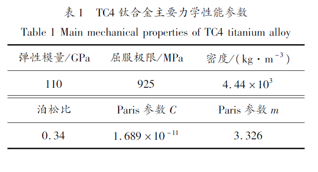 航空发动机叶片裂纹扩展规律数值模拟研究的图3