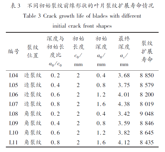 航空发动机叶片裂纹扩展规律数值模拟研究的图10