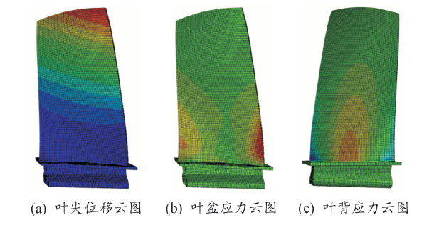 航空发动机叶片裂纹扩展规律数值模拟研究的图4