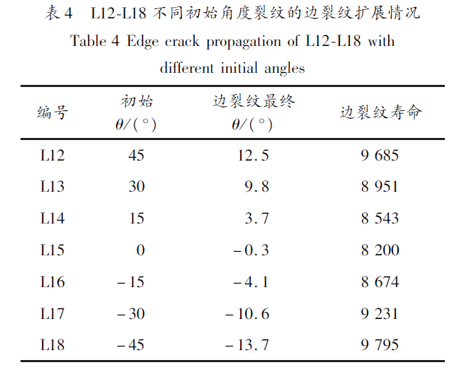 航空发动机叶片裂纹扩展规律数值模拟研究的图14