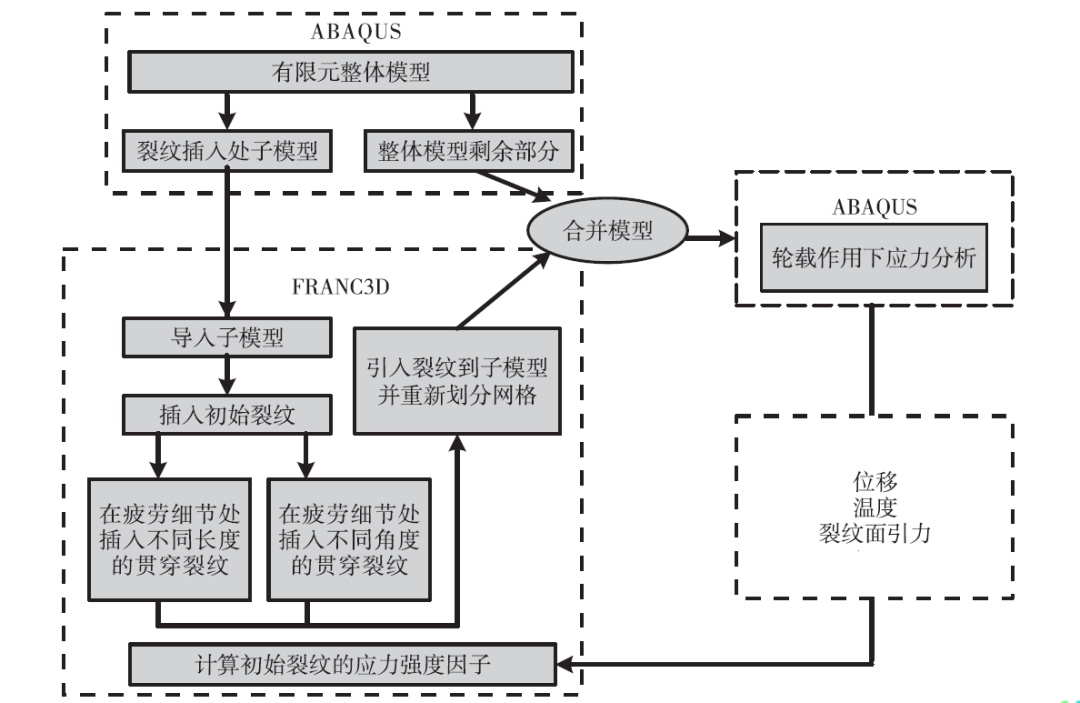 钢桥面板纵肋-横隔板焊缝双裂纹协同扩展研究的图18