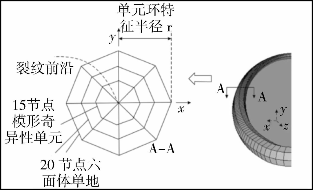 钢桥面板纵肋-横隔板焊缝双裂纹协同扩展研究的图31