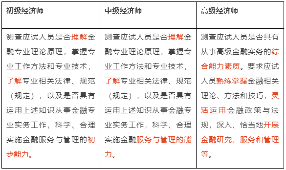 环球网校中级经济师哪个老师好_环球中级经济师网校_环球网校考中级经济师