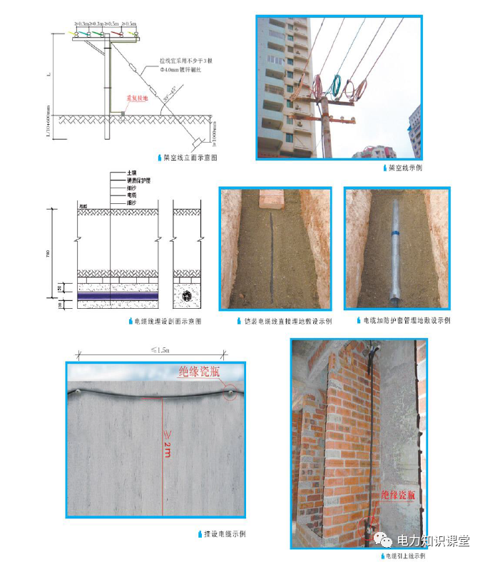 配电房标准化怎么做？的图11