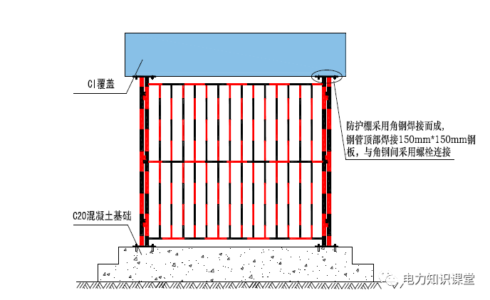 配电房标准化怎么做？的图4